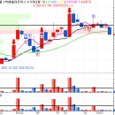 엘앤케이랩 이미지