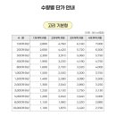 부산동여자고등학교 이미지