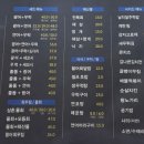 광어삼촌 이미지