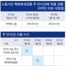 2018년 6월 비정규노동동향 이미지