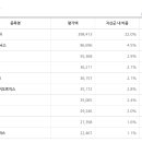 도종목장 네이버블로그