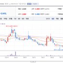 에이치엘비에너지 주식회사 이미지