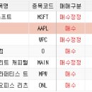 롯데이앤씨