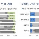 경영연구소상승
