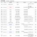 천안레이크타운푸르지오아파트(2차) 이미지