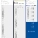 주공9차아파트 앞 이미지