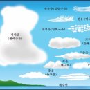 쌘구름