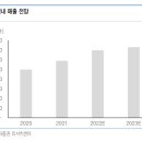 한미상회 이미지