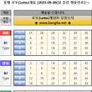 lotto 이미지