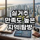 예스마트 온의점 | 춘천 온의 롯데캐슬 스카이클래스 임장 후기, GTX B 연장 호재 속 급매 타이밍일까