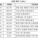 2분기 실적 기대주, 오늘 증권사 목표가 매수 종목, 증권사 추천주 등 간단하게 이해되는 5.27일 특징...