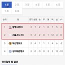 [U17][3라운드][경기결과] 제60회 청룡기 전국고등학교 축구대회 이미지