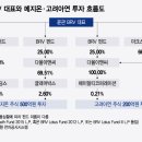 유한회사 다올