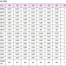 9월1일 아파트 실거래 지역별 신고가 순위 및 내역 이미지