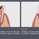 위치과의원 이미지