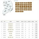 온누리세탁소 이미지