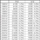 [10월15일] 이혼가족 발표 자료 이미지