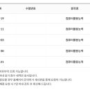 (컴활1급실기)무료 강의에서 넘어온 자객, 유동균 선생님 덕분에 컴활 실기 1급 졸업합니다. 이미지