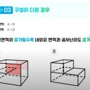 단층 복층 디자인에 따른 건축공사비? --- 외피 내피 면적차 이미지