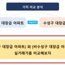 남산 롯데 센트럴스카이 39평 고평가 or 저평가? (feat. 범어힐스테이트 43평) 이미지