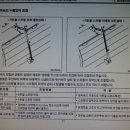 로터리 문짝 스프링 이미지