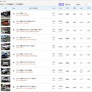 (주)대산모터스 | 부산중고차시세비교 부산카 모터살롱에서 해결가능! 티볼리중고시세와 매매후기