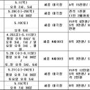 5월 천원의 행복음악회 이미지