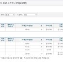 봉담퍼펙트공인중개사사무소 이미지
