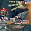 하천 수위감시 이미지