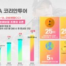 해인투어 이미지