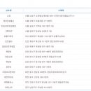 ★ 729회차 로또 당첨번호 ★11 17 21 26 36 45 보16 이미지