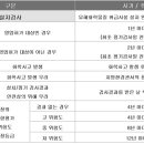 주식회사 켐프로