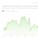 메디헬프 | 한올바이오파마(파킨슨병, 美애브비 신약 나왔다)---거래대금 상위/ 시가총액 2조 6,434억원