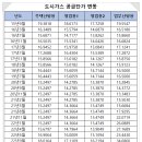 소각장구내식당 이미지