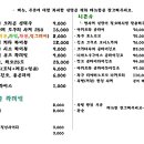 칸세 티스토리