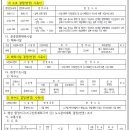 광장72호 Daum카페