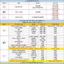 삼성페스티벌 20~30% 할인 추가매장할인! 이미지