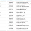 백옥대로1910번길 이미지