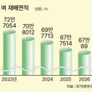 논콩정책? 숨겨진 사실은? /작성 중 이미지