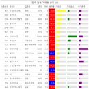 한국에스티거래 이미지