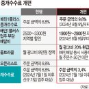 중개수수료를 인상한 배달의민족, 투자금 회수 목적 때문일까? 이미지