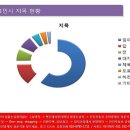 대로카센타 이미지