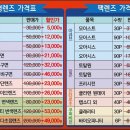 구내 안경원 이미지
