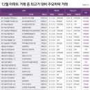 서초집 이미지