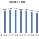 주식회사 인베스코