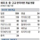 만추와 늦가을 이미지