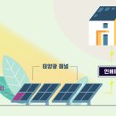 전통태양광발전소 이미지