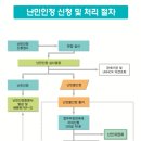 난민신청하려고 중동에서 대거 입국한다는 제주공항 상황 이미지