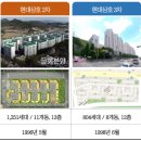 현대삼호2차아파트 네이버블로그