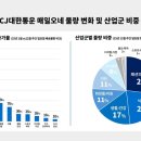 (주)씨제이대한통운 한겨레